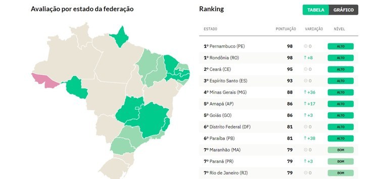rankingtrasparencia.jpeg rankingtrasparencia.jpeg